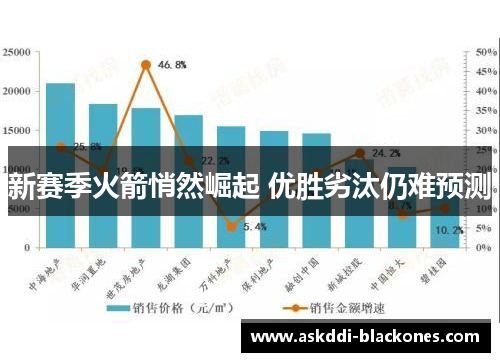 新赛季火箭悄然崛起 优胜劣汰仍难预测